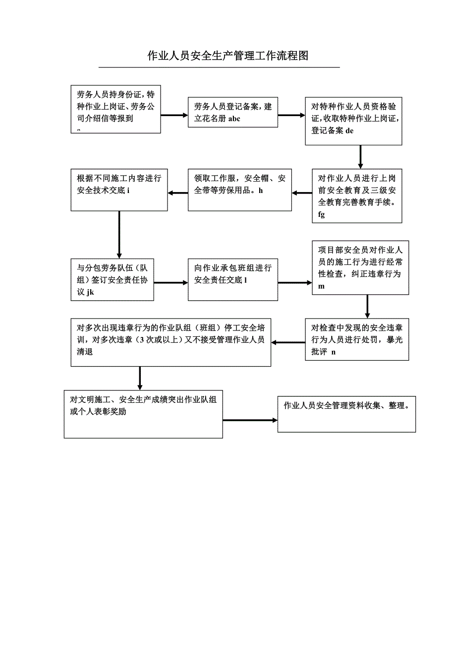 安全管理工作流程_第3页