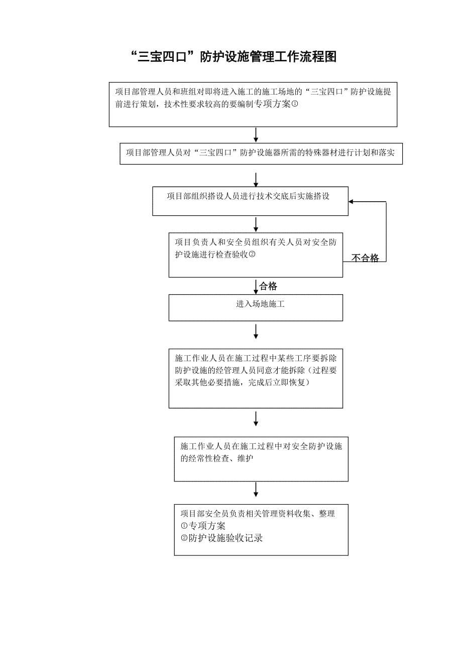 安全管理工作流程_第5页