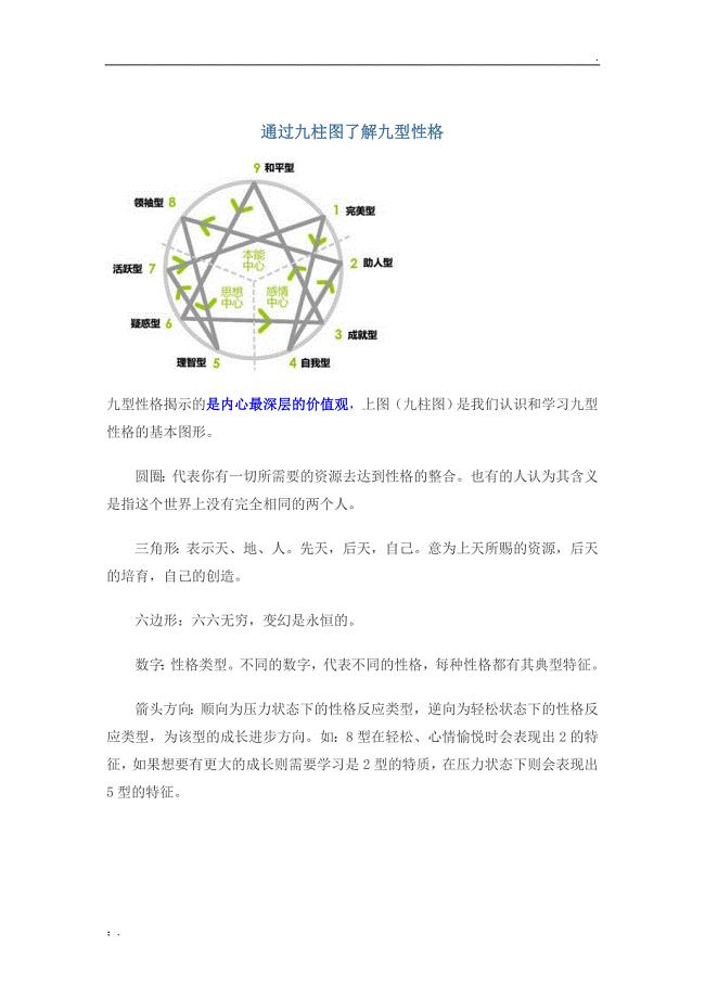 通过九柱图了解九型性格