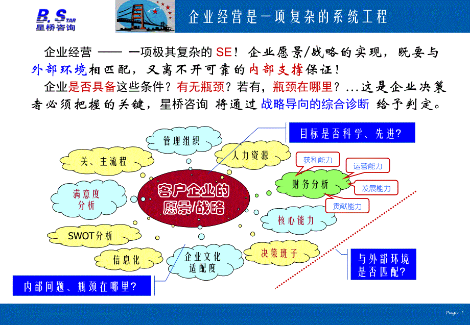 企业综合经济效益分析.ppt_第2页