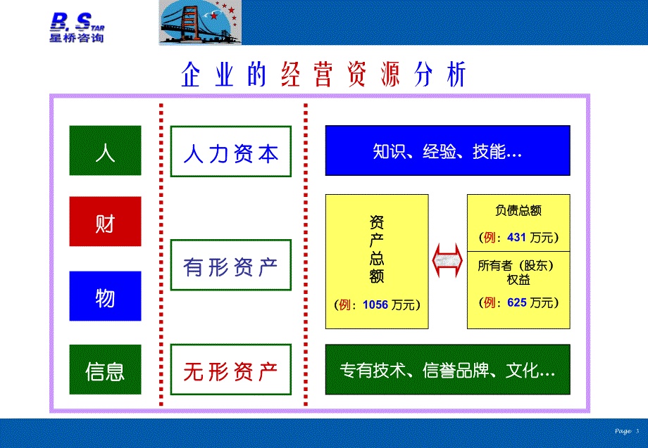 企业综合经济效益分析.ppt_第3页