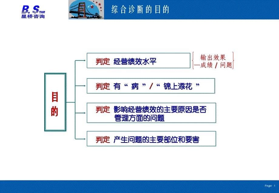 企业综合经济效益分析.ppt_第5页