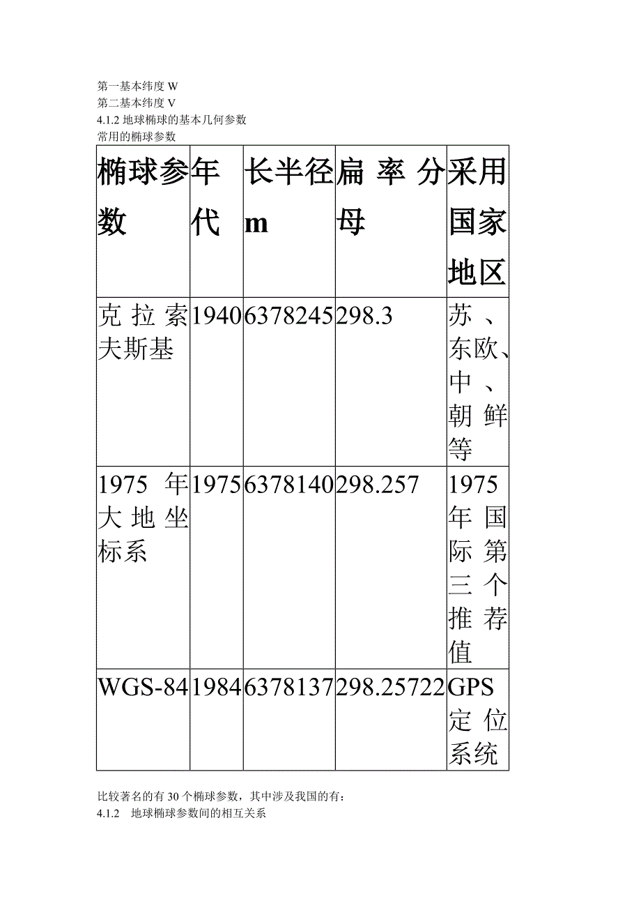 第四章卫星导航系统.ppt.Convertor_第2页