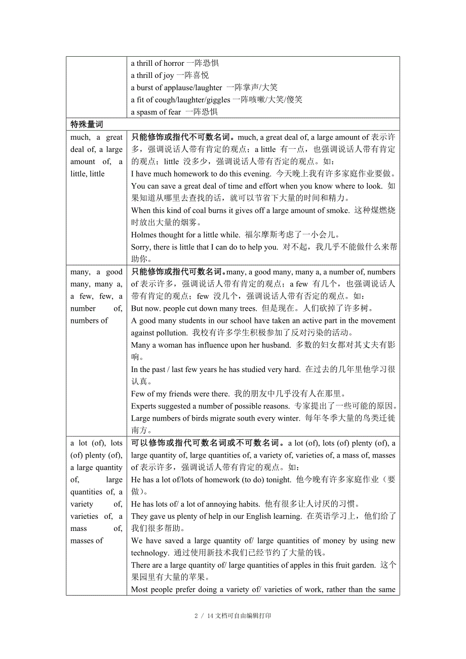 量词和介词用法总结_第2页