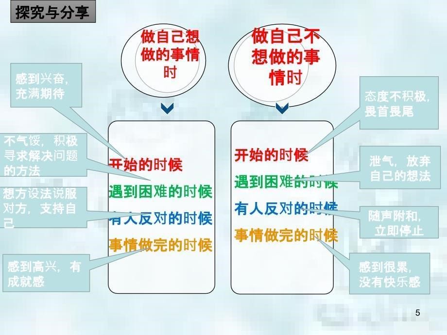 七年级道德与法治上册第一单元成长的节拍第二课学习新天地第二框享受学习优质课件新人教版_第5页