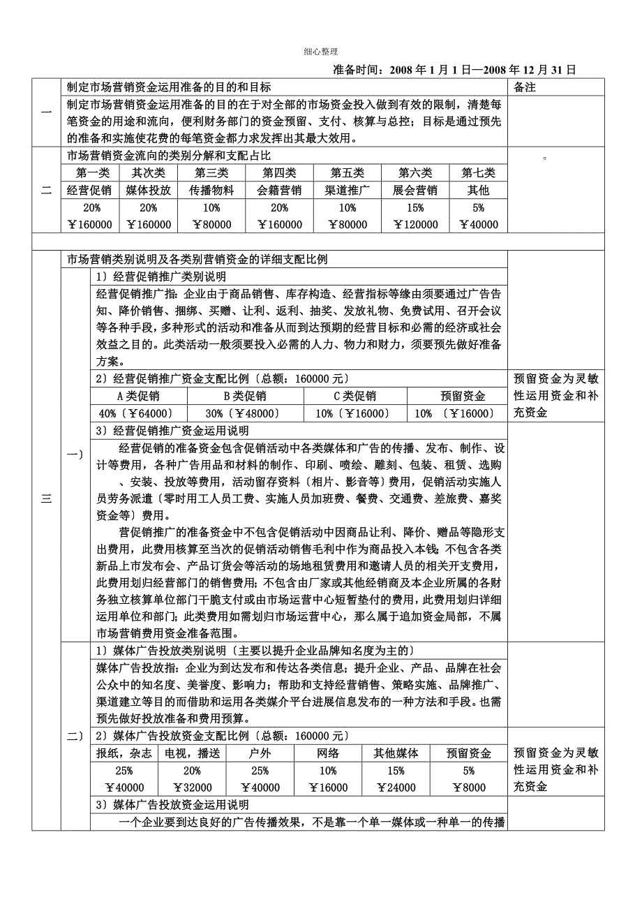 年度市场营销费用预算及使用计划_第2页