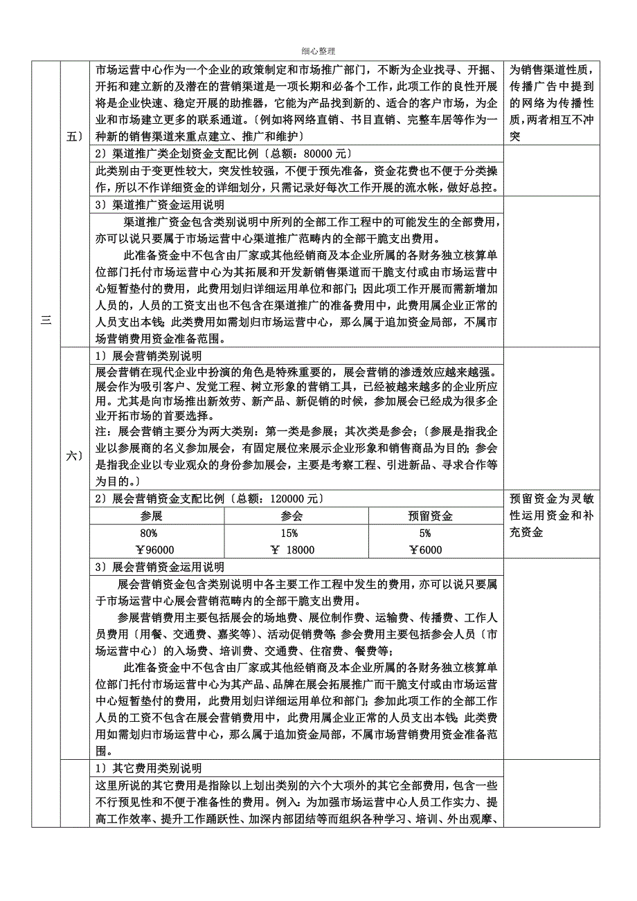 年度市场营销费用预算及使用计划_第4页