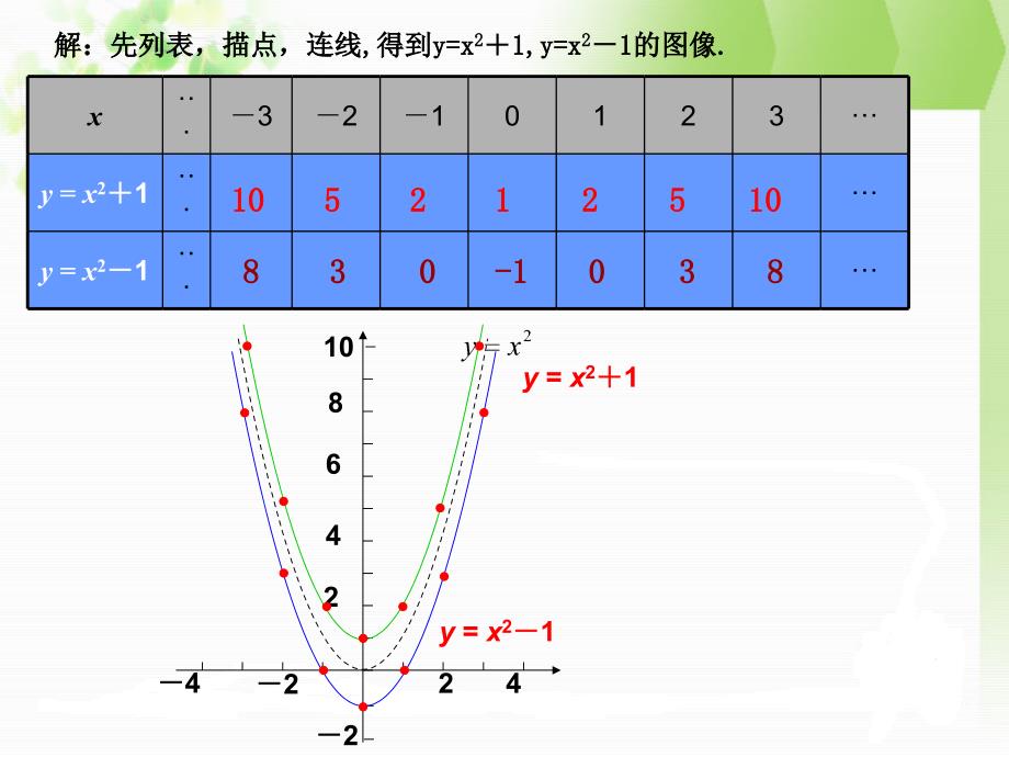 课件二次函数y=ax2+k图象_第4页