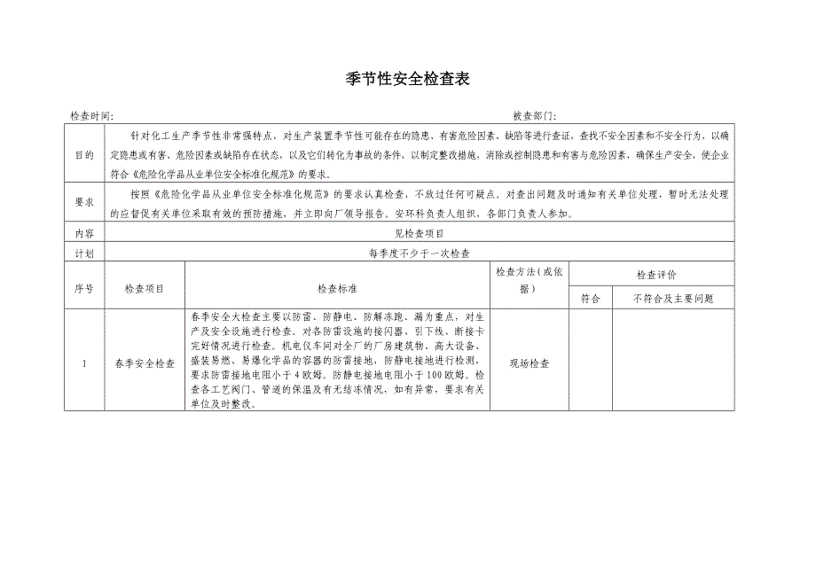 季节性安全检查表.docx_第2页