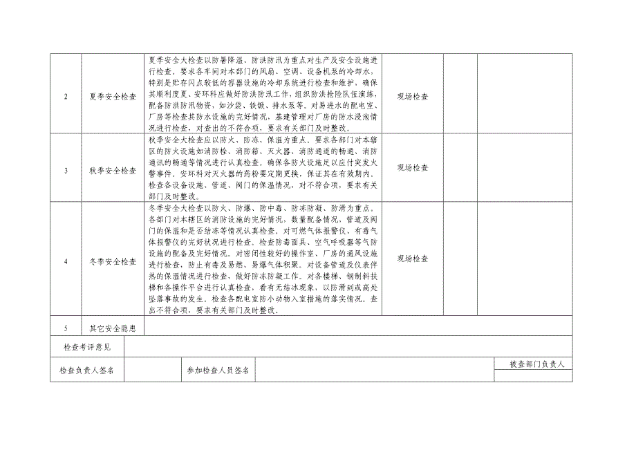 季节性安全检查表.docx_第3页