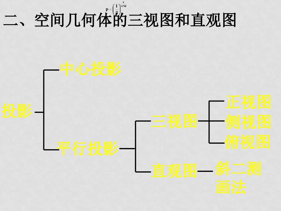 1203高一数学（空间几何体单元复习）_第3页