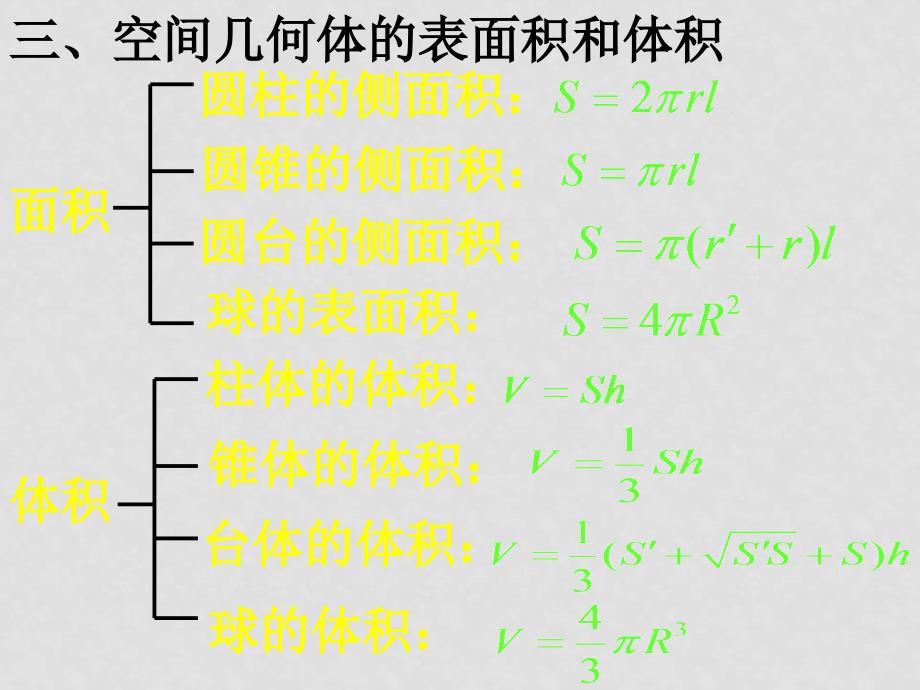 1203高一数学（空间几何体单元复习）_第4页