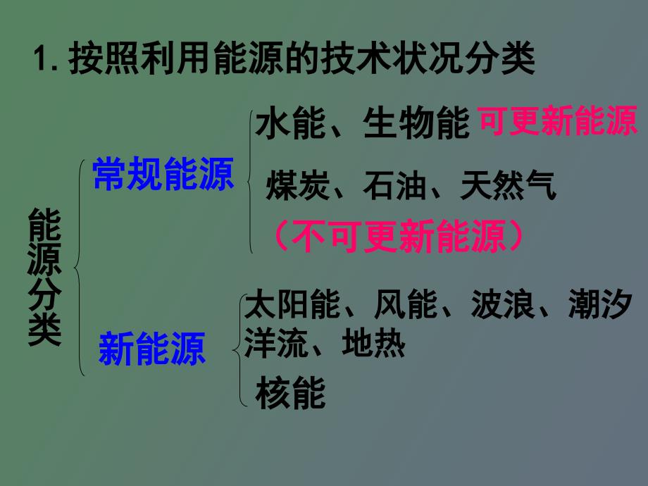 区域自然资源综合开发利用_第2页