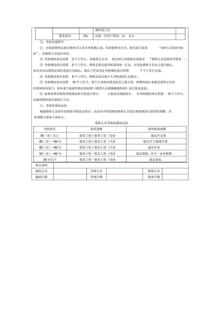 销售人员绩效管理方案_第3页