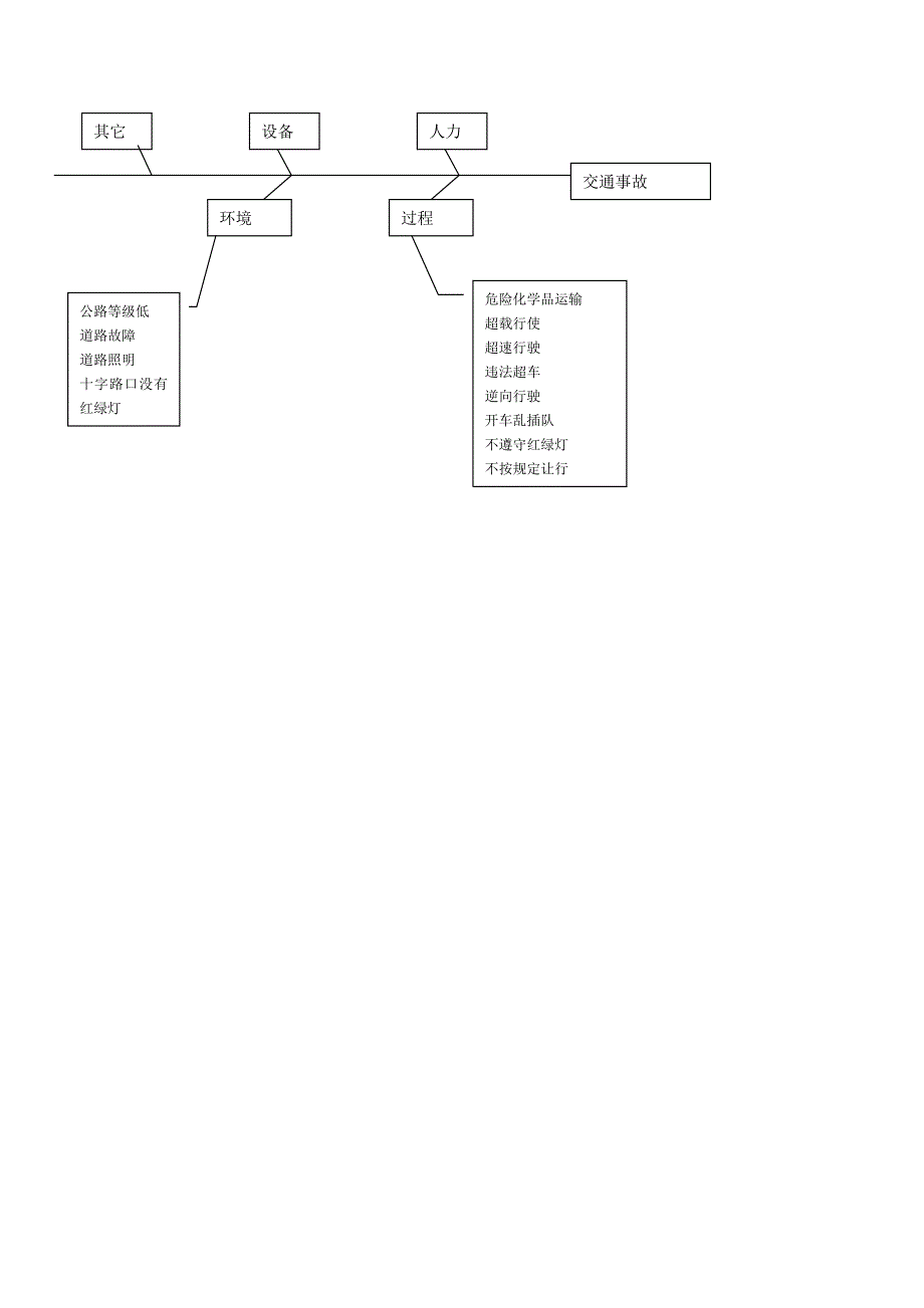 高级项目管理师操作技能模拟答案_第5页