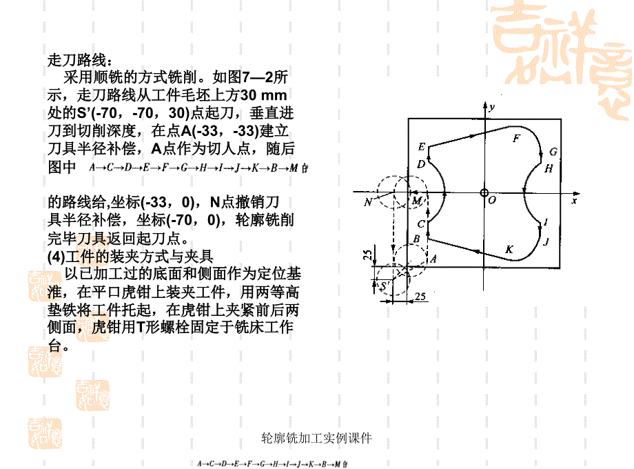 轮廓铣加工实例课件_第3页