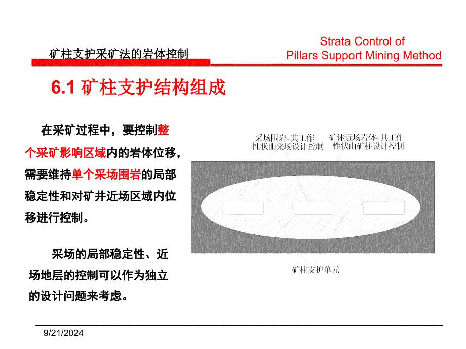 第六章矿柱支护采矿法的岩体控制山科_第4页