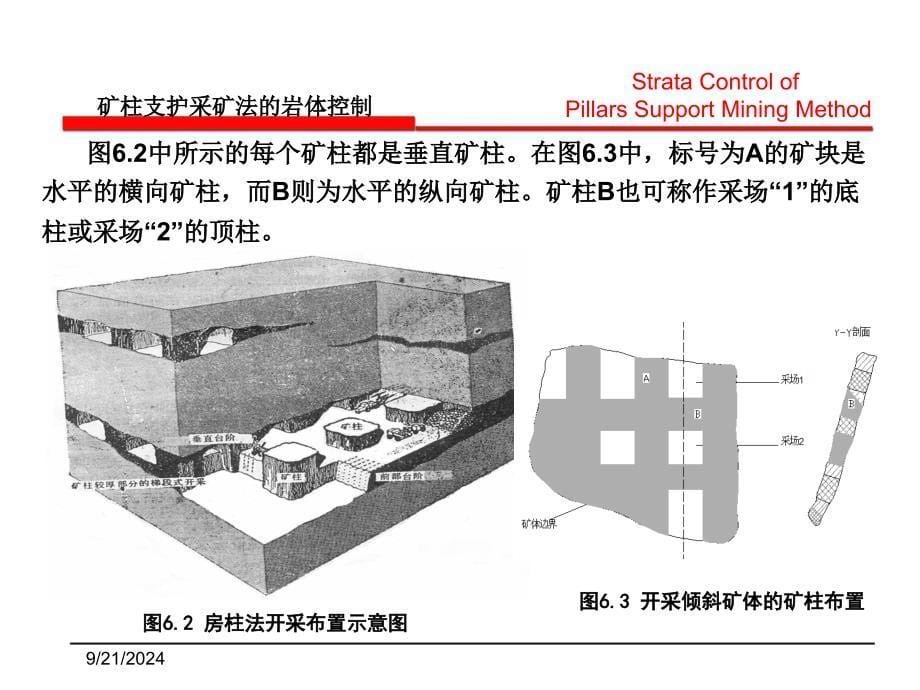 第六章矿柱支护采矿法的岩体控制山科_第5页