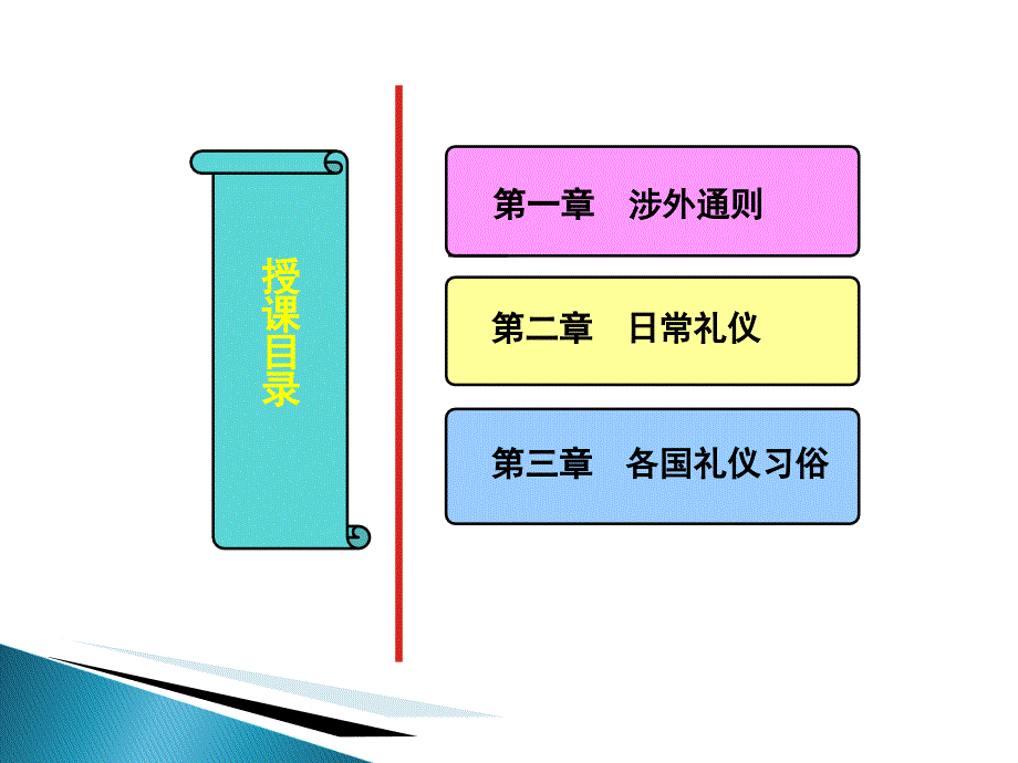 涉外礼仪课件_第3页