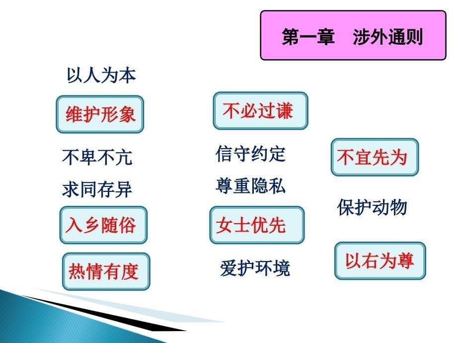 涉外礼仪课件_第5页