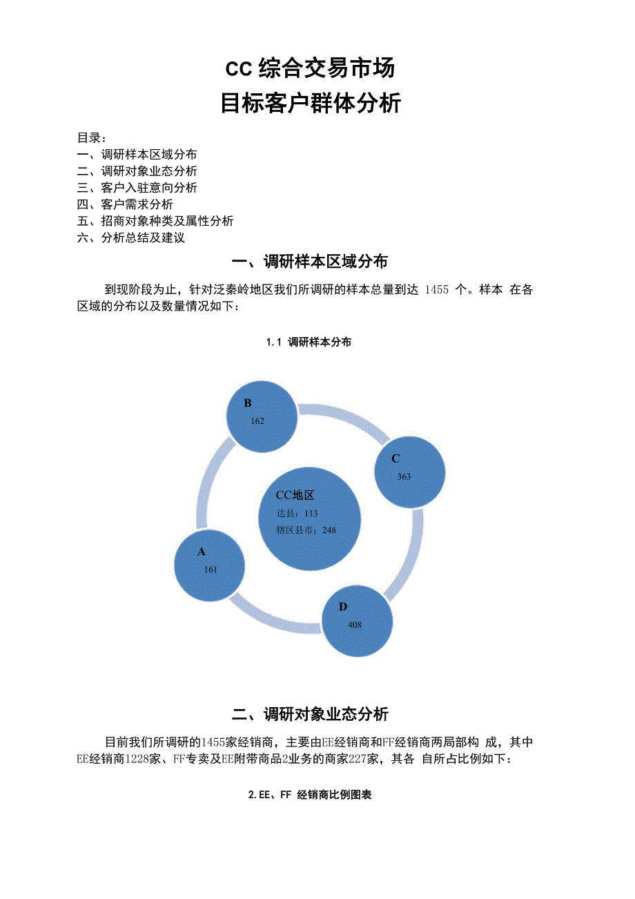 目标客户群分析_第1页