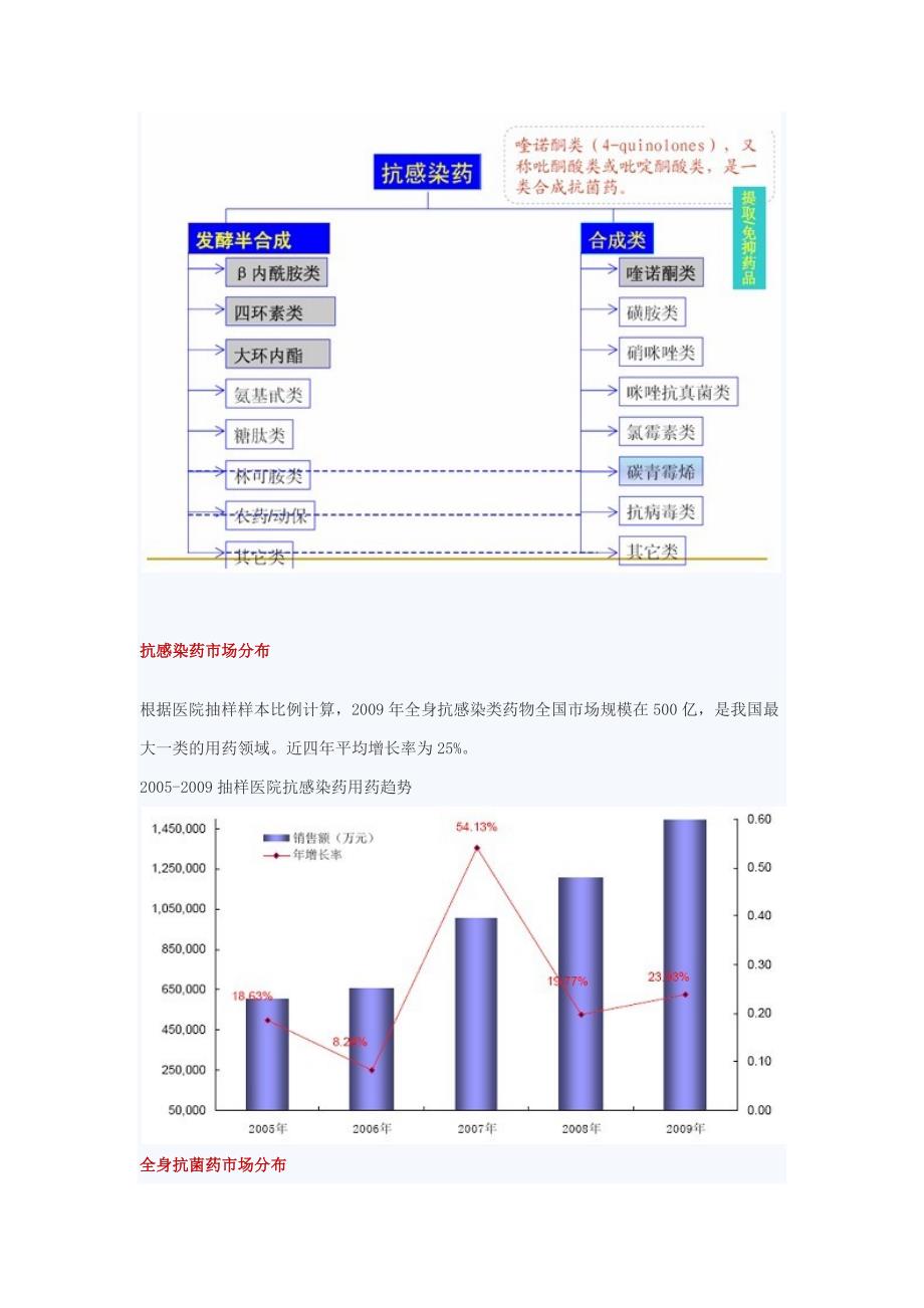 2010年小头孢类360高峰论坛.doc_第3页