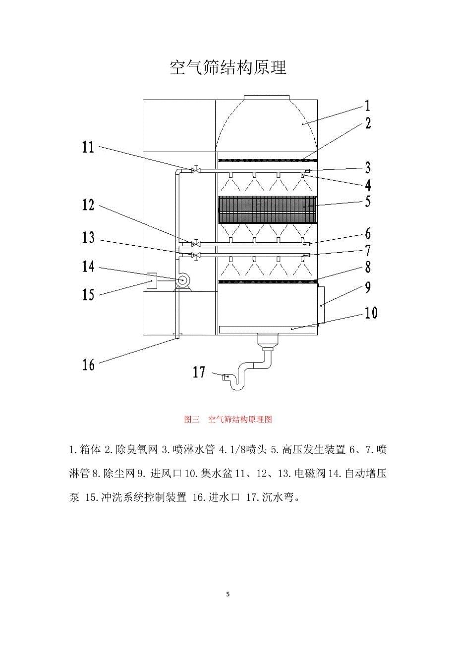 空气透析系统 该新风系统智能控制器能够实时监测室内温度 CO2浓度 控制器输出信号直接控制新风机的启动及转速 一旦智能控制器通电 通过485通讯 自动启动空气筛控制程序系统_第5页