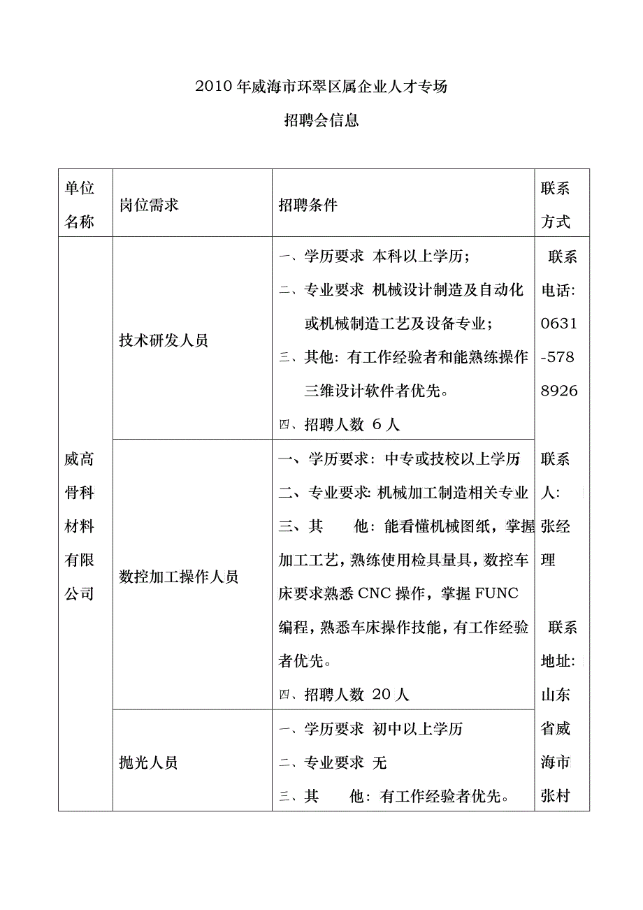 XXXX年威海市环翠区属企业人才专场招聘会信息单位名称_第1页