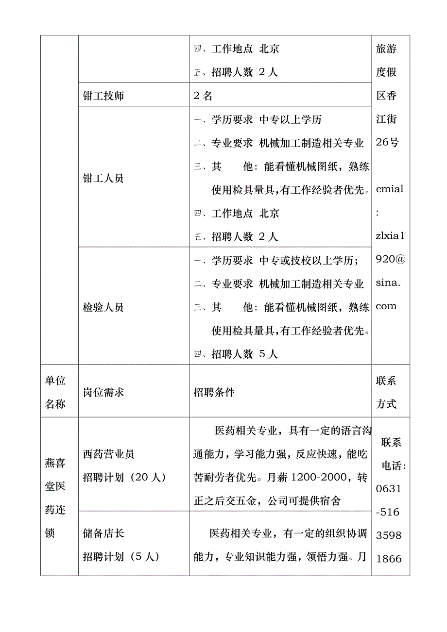 XXXX年威海市环翠区属企业人才专场招聘会信息单位名称_第2页