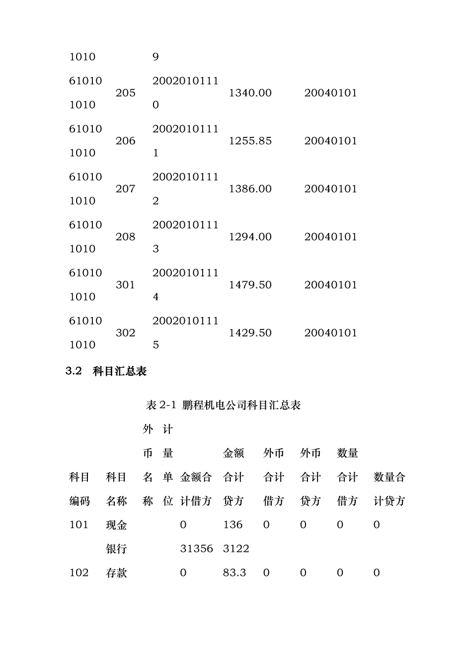 财务管理信息实习_第4页