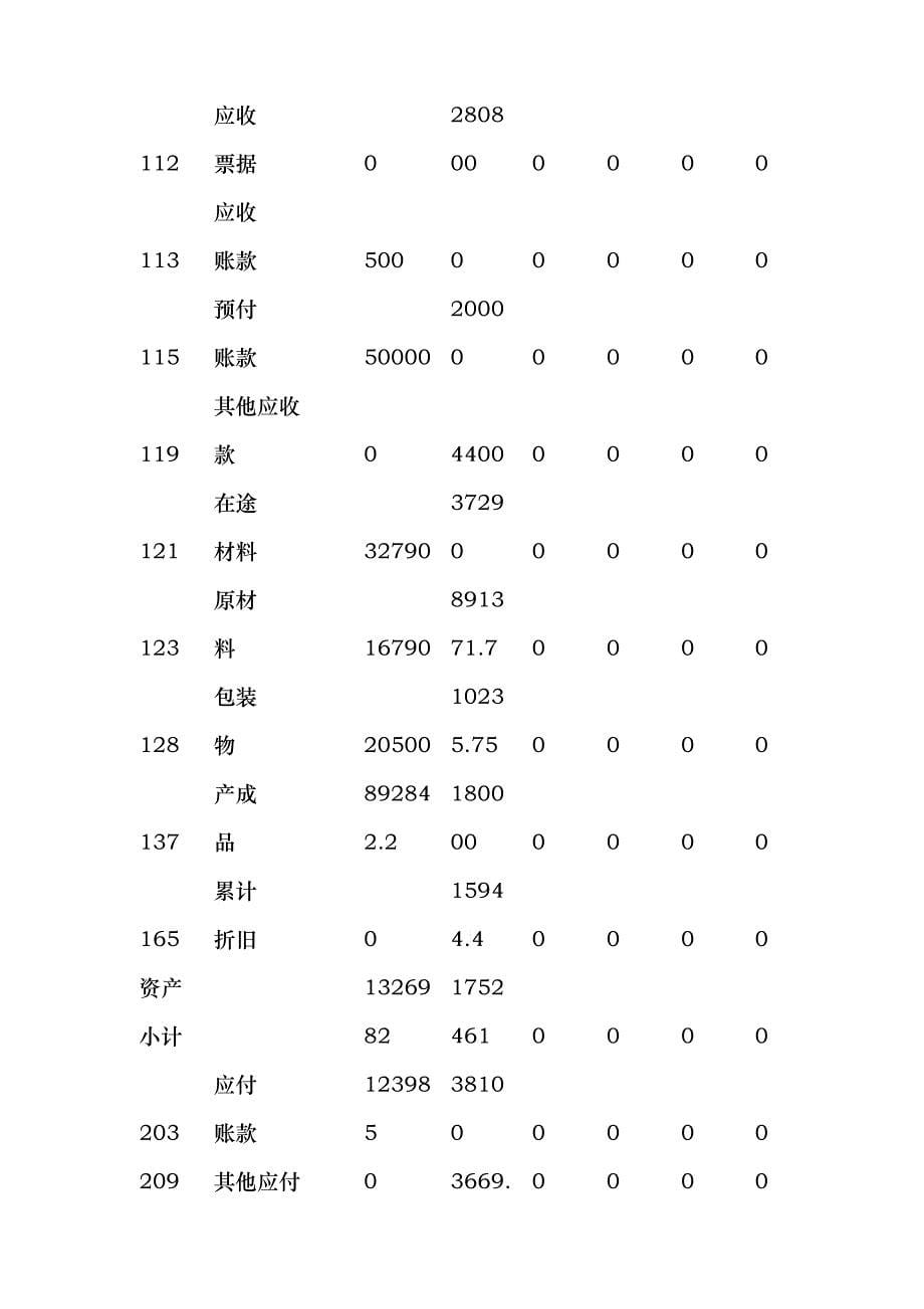 财务管理信息实习_第5页