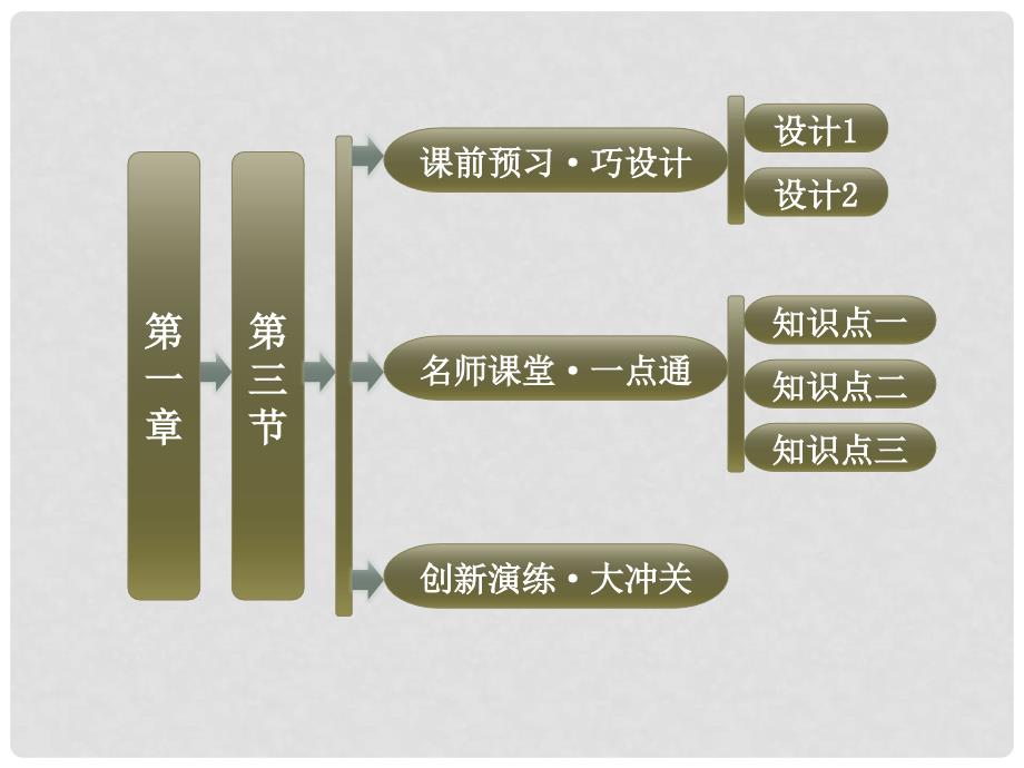 高中地理 第一章 第三节 人类与环境课件 湘教版选修6_第1页