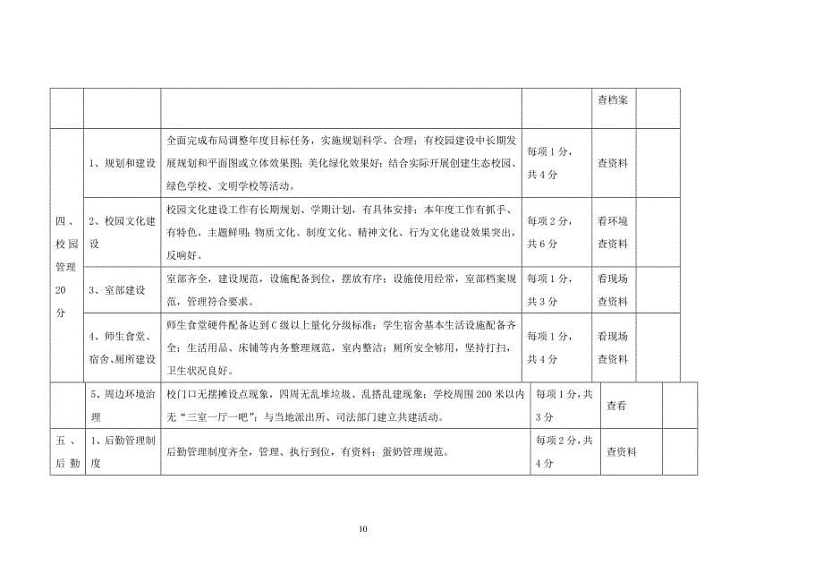 中小学管理常规检查细则_第5页