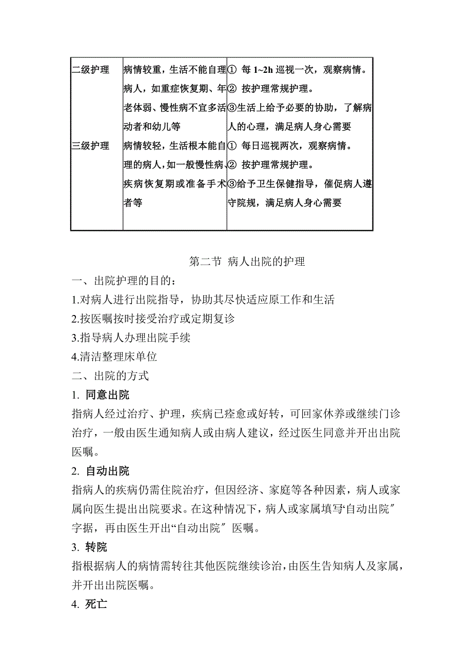 病人入院和出院护理_第4页