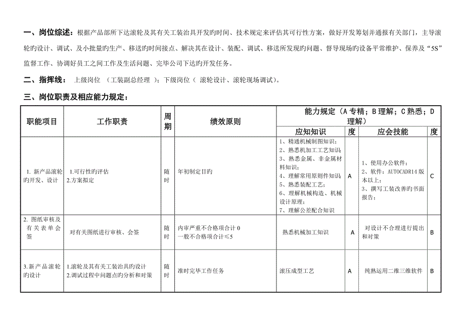 关键工程部经理岗位专项说明书_第2页