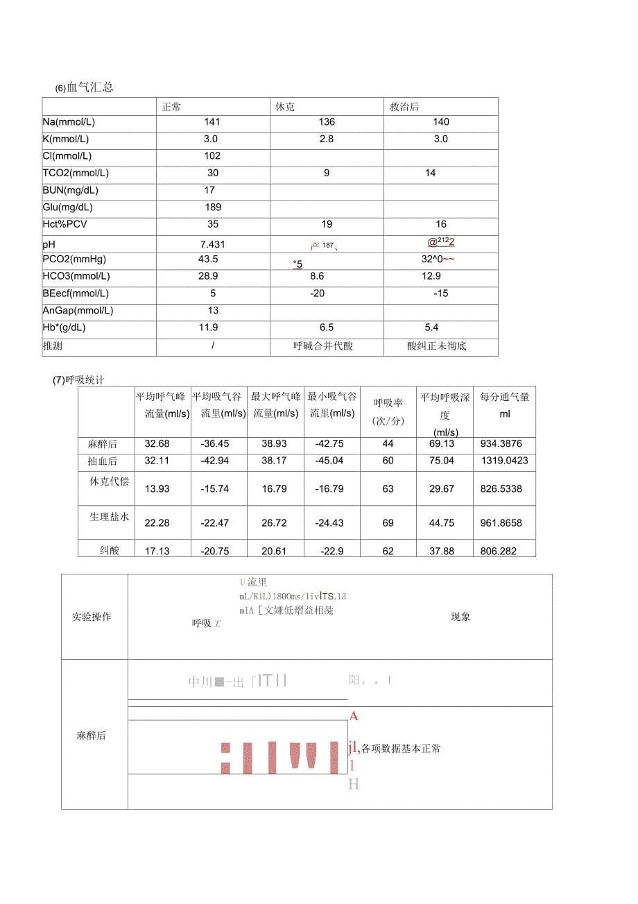 失血性休克及抢救实验报告_第5页