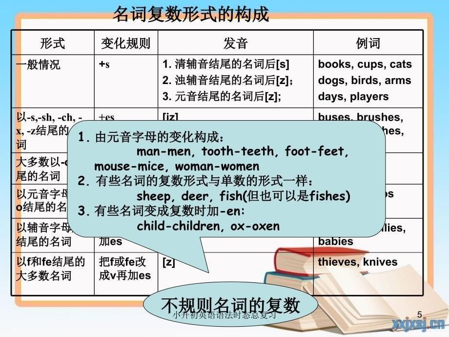 小升初英语语法时态总复习课件_第5页