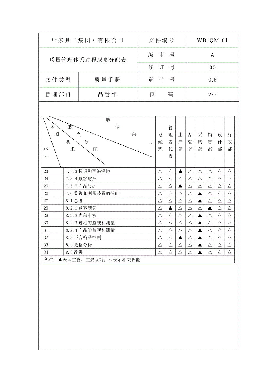 质量管理体系过程职责分配表3_第1页