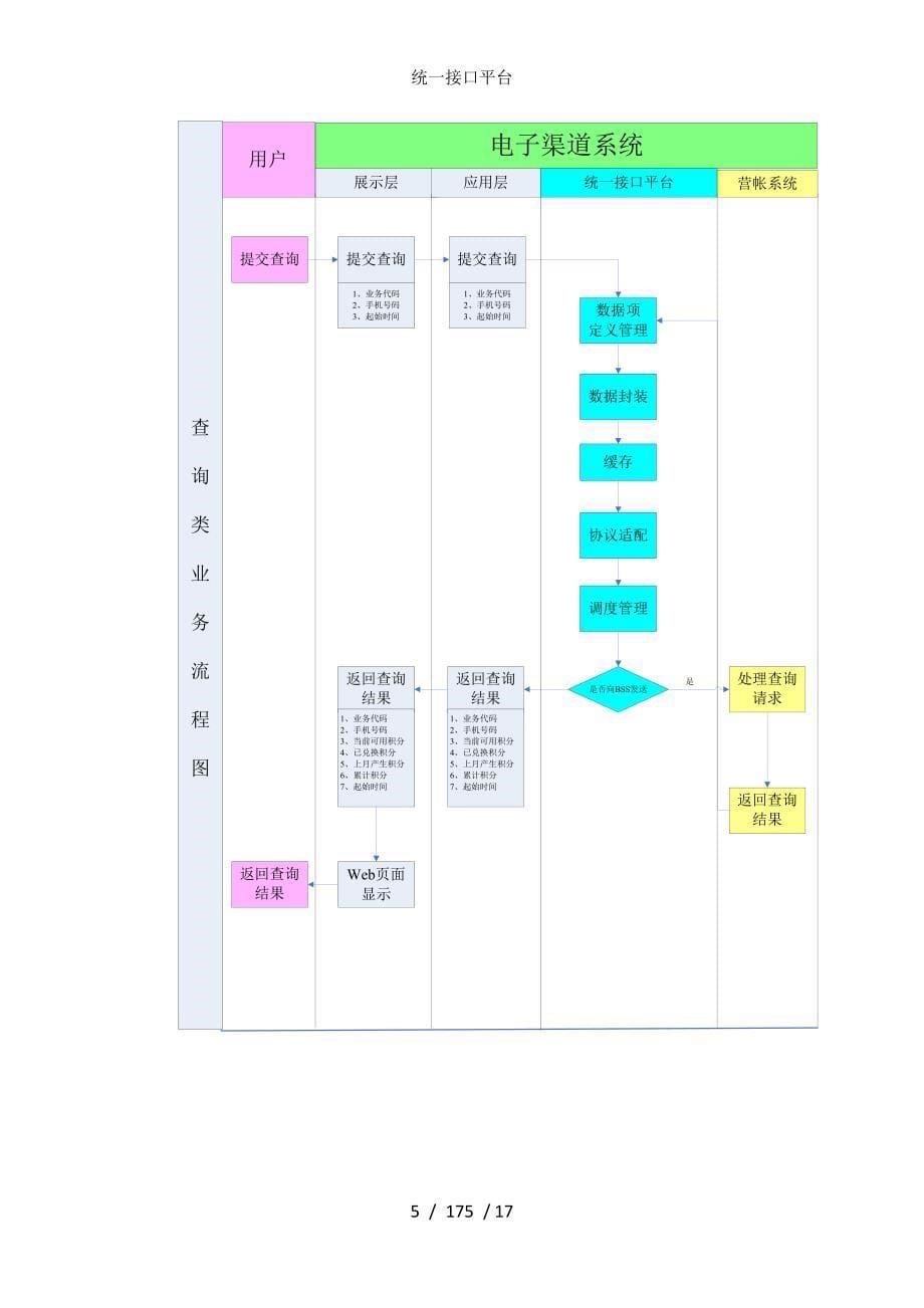 统一接口平台_第5页