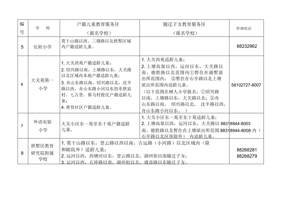 拱墅区公办小学教育服务区划分表_第3页