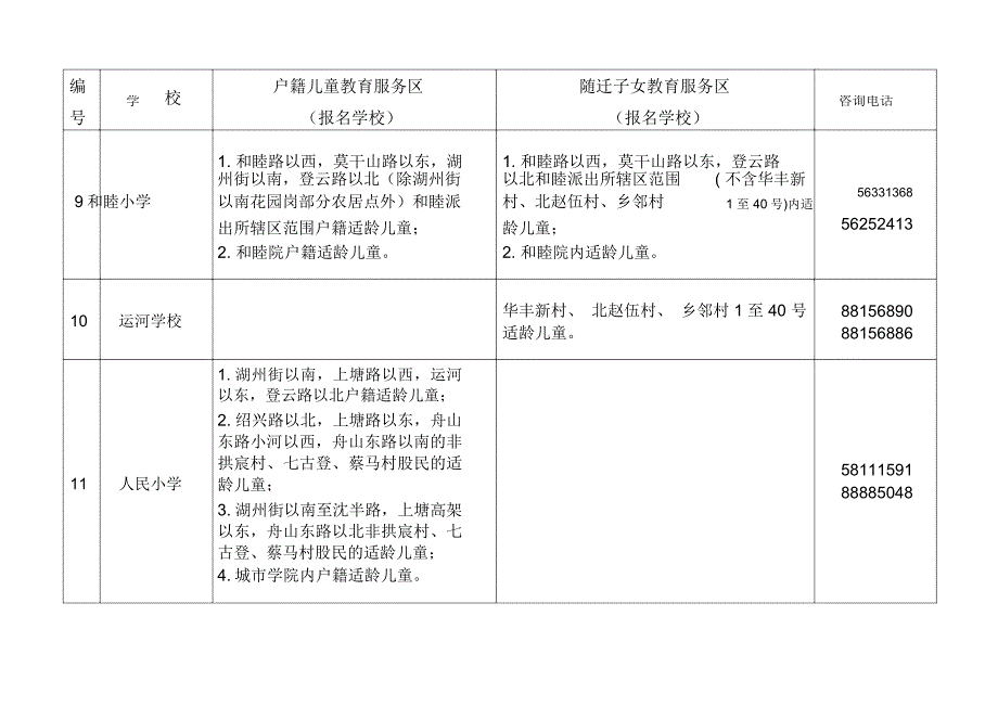 拱墅区公办小学教育服务区划分表_第4页