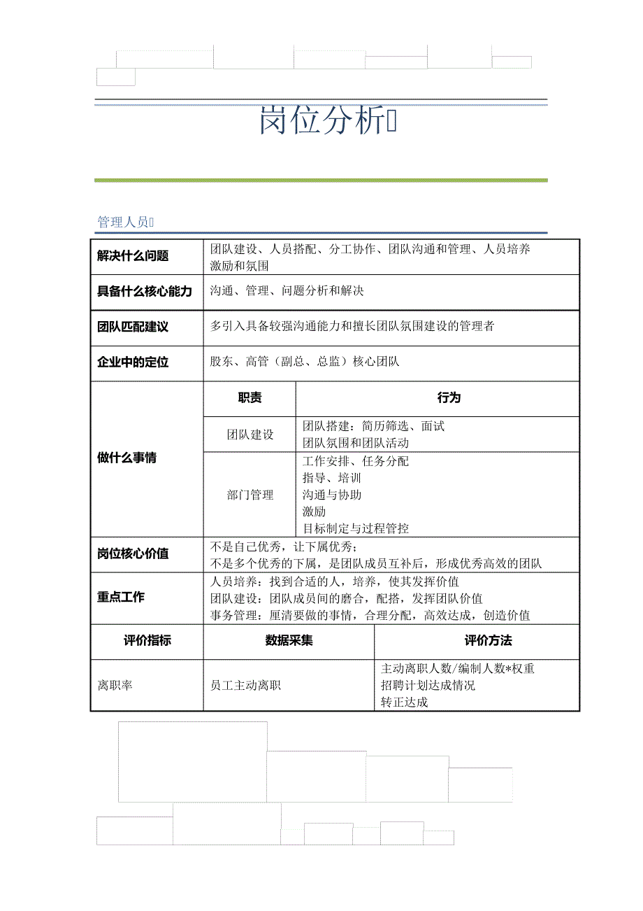【案例】电商岗位分析_第1页
