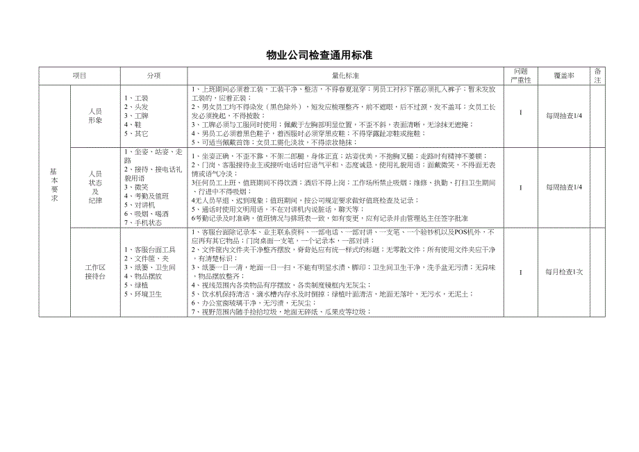 某物业公司日常检查标准(DOC)(DOC 7页)_第1页