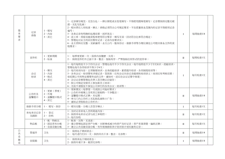 某物业公司日常检查标准(DOC)(DOC 7页)_第2页