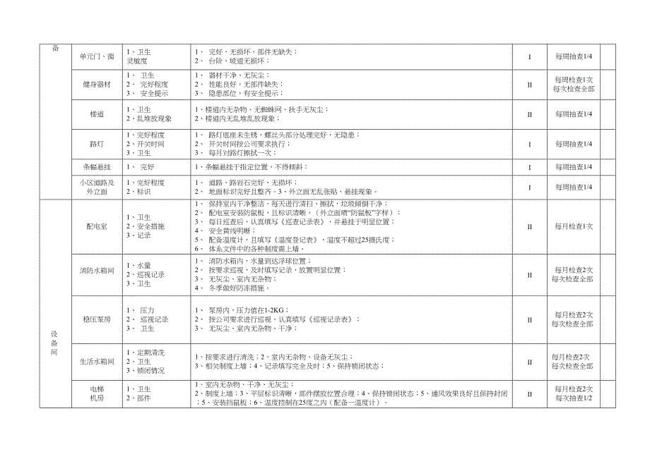 某物业公司日常检查标准(DOC)(DOC 7页)_第3页