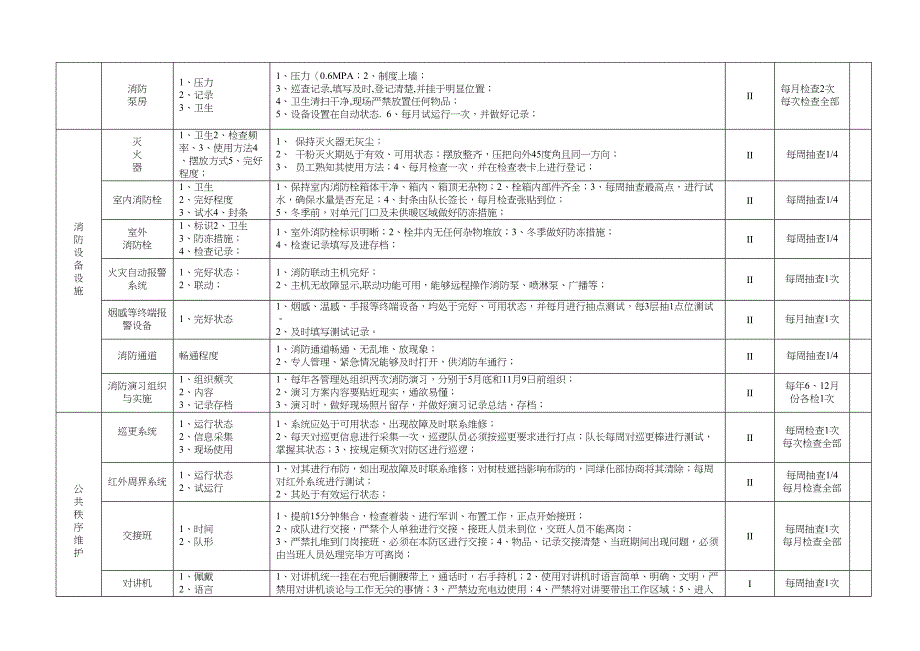 某物业公司日常检查标准(DOC)(DOC 7页)_第4页