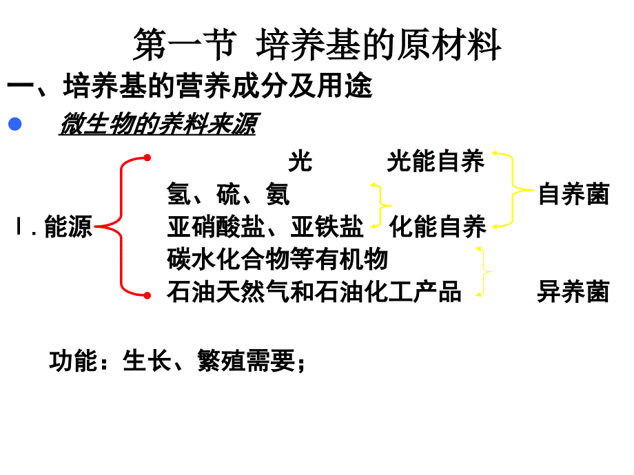 二培养基及其制备_第2页