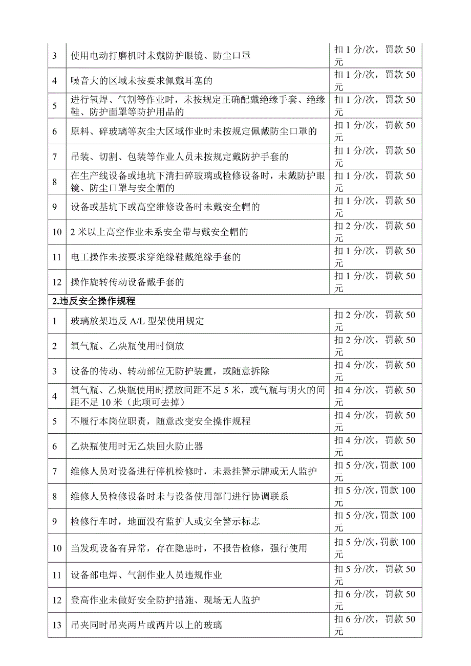 玻璃公司安全生产奖惩制度.doc_第2页