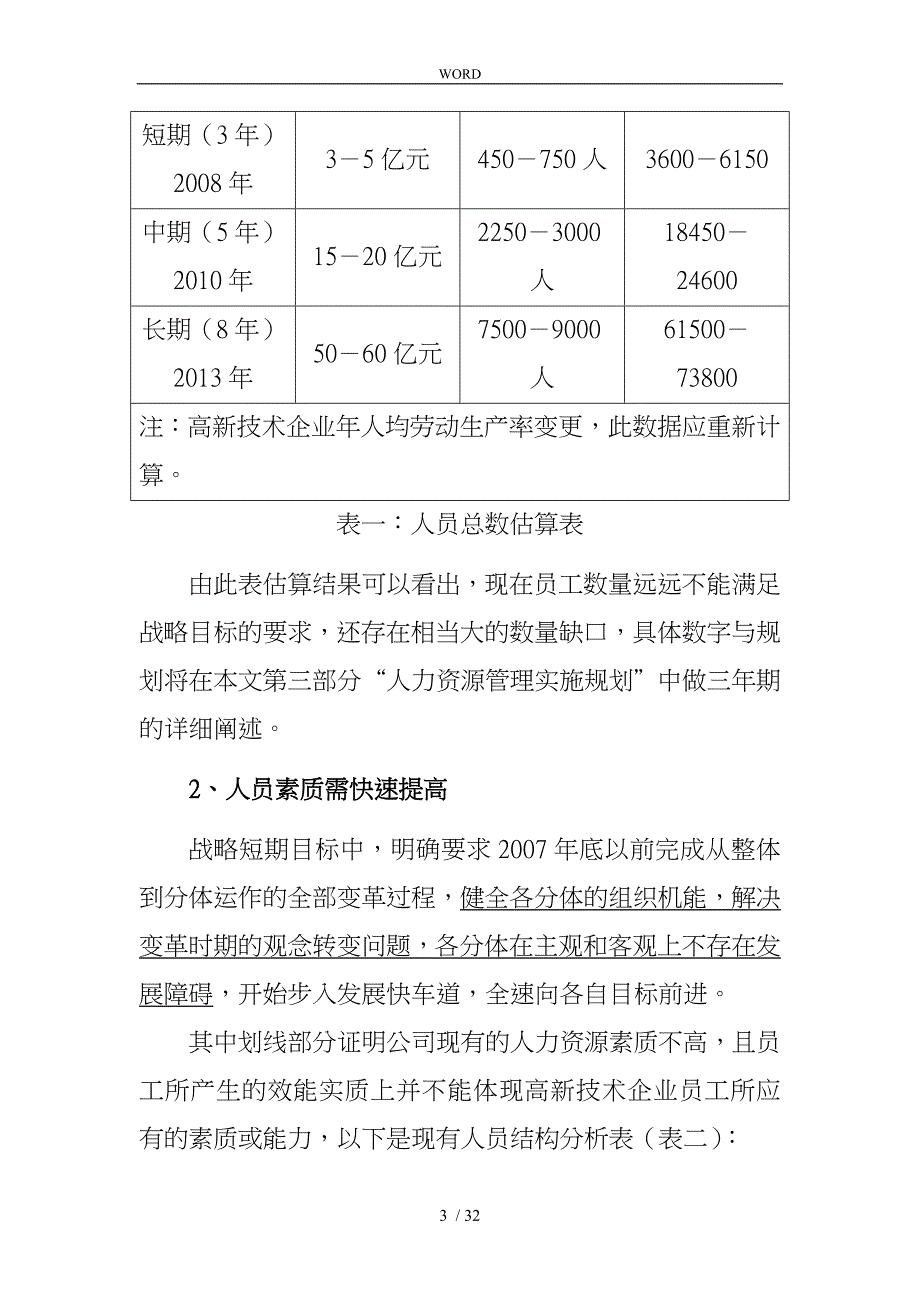 某集团人力资源战略规划_第3页