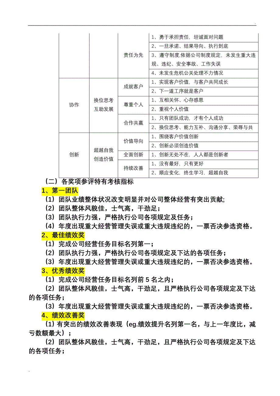 集团公司企业年度评优方案_第2页